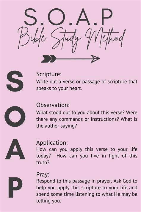 Printable Soap Bible Study Method Printable Calendars AT A GLANCE