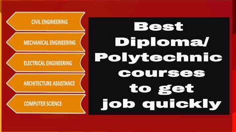 Best Polytechnic Courses Top Diploma Branch After 10th Or 12th List