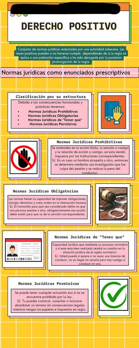 Apeb Estudio De Caso Desarrolle Una Infograf A Sobre El