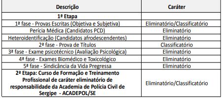 Concurso Per Cia Se Saiba Como Ser O As Provas E Etapas Dire O