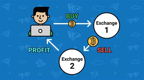 What Is Arbitrage Trading Bitcoinik