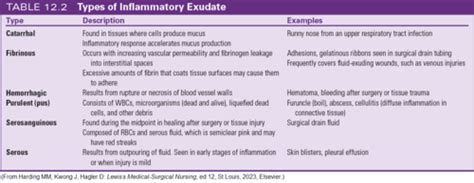 Lewis Med Surg Ch Inflammation And Wound Healing Flashcards Quizlet