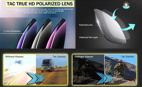 What is TAC lens - Knowledge