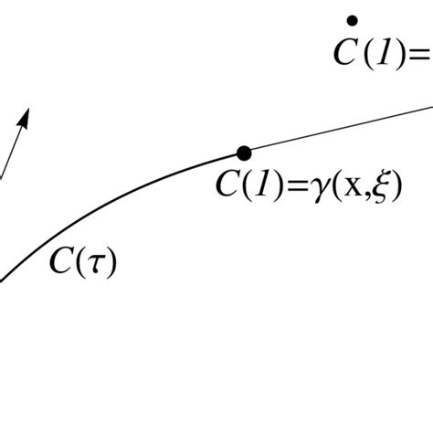 The exponential function | Download Scientific Diagram