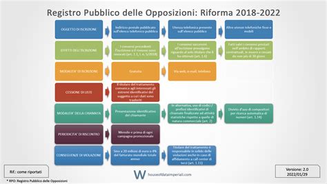 Registro Pubblico Delle Opposizioni 2 House Of Data Imperiali