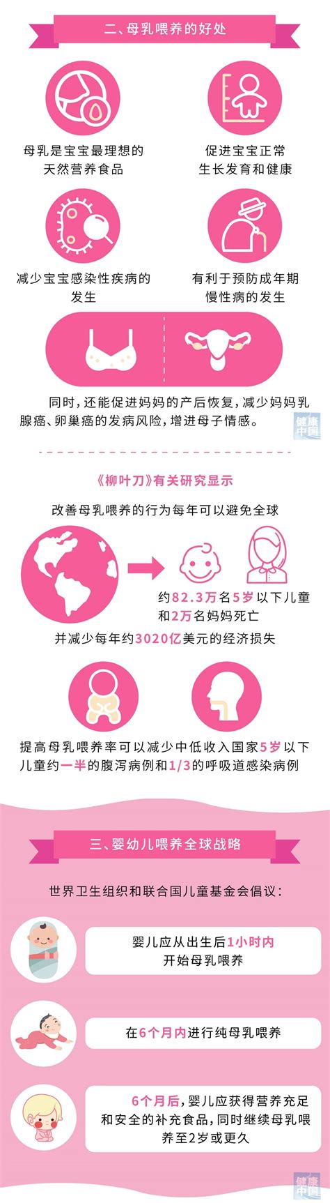 一图读懂母乳喂养知识