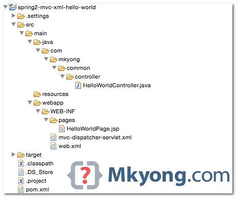 Spring Mvc Hello World Example Mkyong