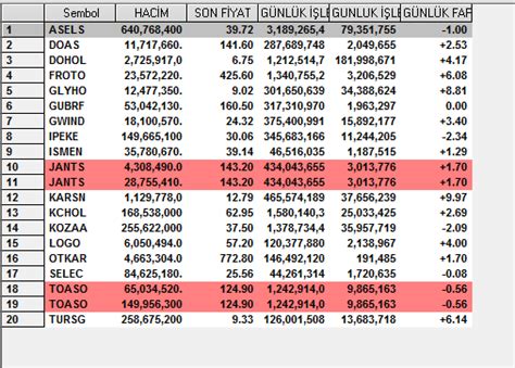 pro enginer Kürşat on Twitter xu100 TARAMA 2 Yatırım tavsiyesi