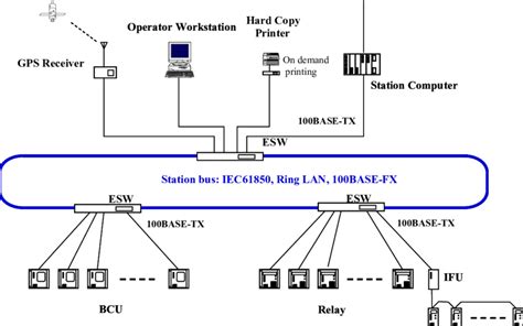 Example Of Basic System Configuration With Ring Network Topology