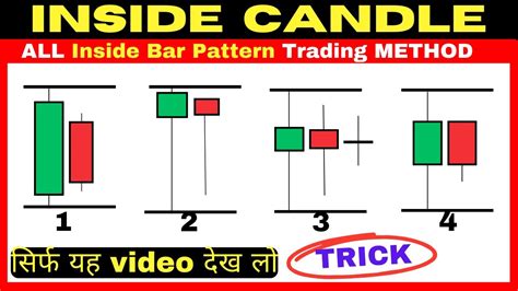 Inside Candle Trading Strategy All Inside Bar Pattern Trading Method