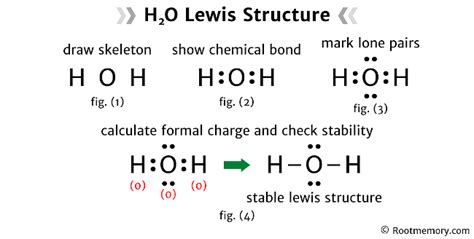 Lewis structure of H2O - Root Memory