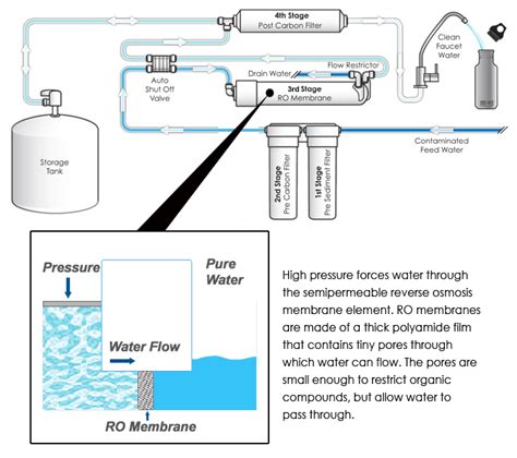 Best Reverse Osmosis Water Filter Reviews & Guide for 2019