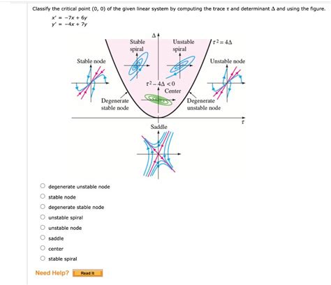 Solved Classify The Critical Point 0 0 Of The Given Linear Chegg