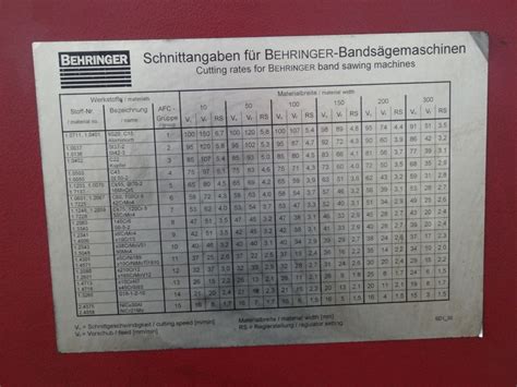 BEHRINGER HBP360A Automatic Bandsaw - 1st Machinery