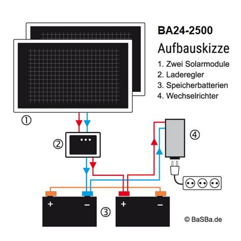 Festzug Hardware Voraus Solaranlage Insellösung Pef Kino Hausaufgaben