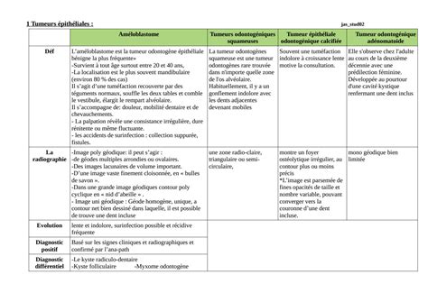 Solution Tumeurs Odontogenes Benignes Des Maxillaires Studypool