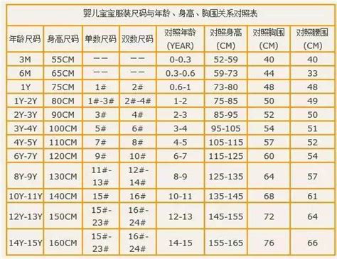 宝宝服装尺码对照表 不同国家童装尺码怎么看