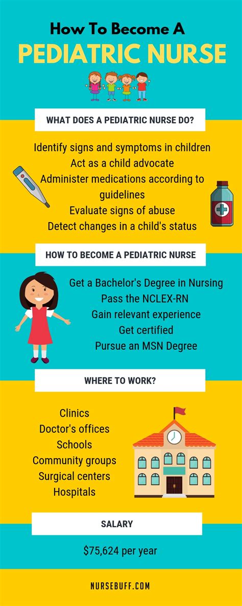 How To Become A Pediatric Registered Nurse