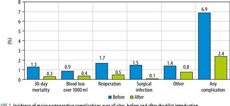 Figure 1 From Who Surgical Safety Checklist And Anesthesia Equipment