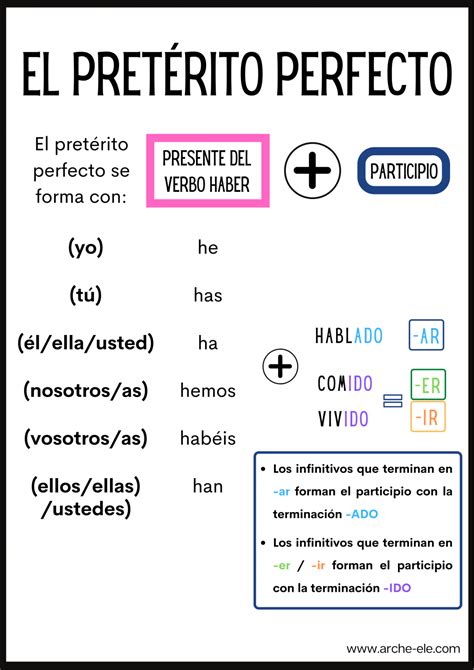 EL PRETÉRITO PERFECTO Pasados Aprende Español Arche ELE