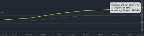 BattleBit Remastered becomes best-selling premium game on Steam ...