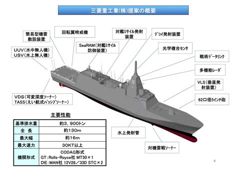 海上自衛隊：新型・多機能護衛艦（ffm）「くまの」進水、通常の護衛艦機能に機雷戦能力をプラス（motorfan モーターファン ）