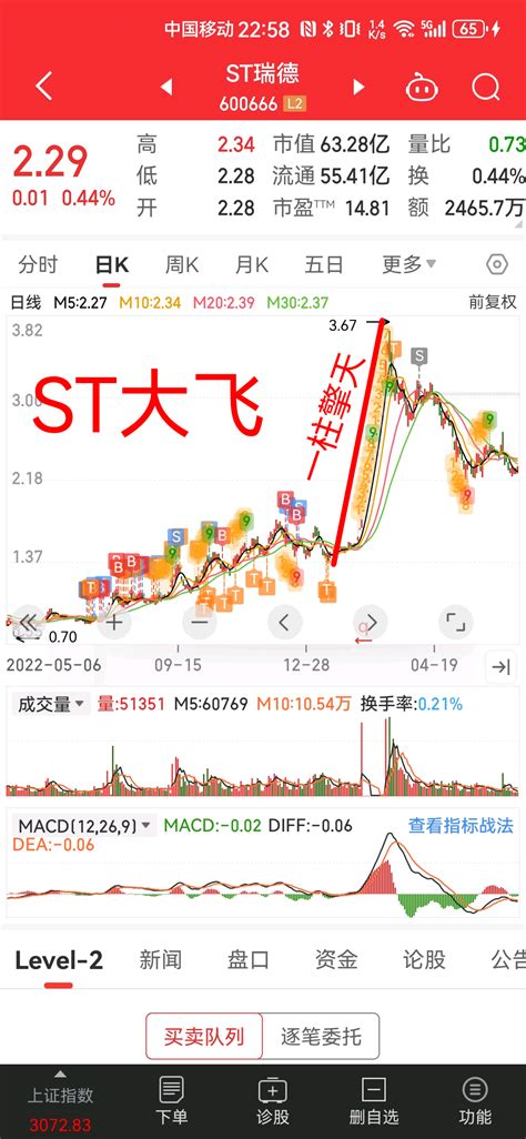 恭喜一起坚守的股友，今天这个涨停板，预示着下周会有不错的消息。资金都是先知先觉的财富号东方财富网