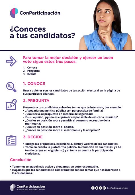 Conoce A Tus Candidatos ConParticipacion