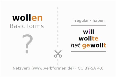 Worksheets German Wollen Exercises Downloads For Learning