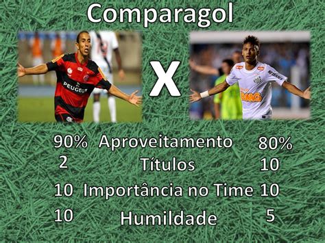 Sempre Flamengo Rafinha X Neymar