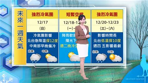 準氣象／明短暫回溫！下波冷空氣「更強更久」2天最冷 北部低溫估10度 生活 三立新聞網 Setncom