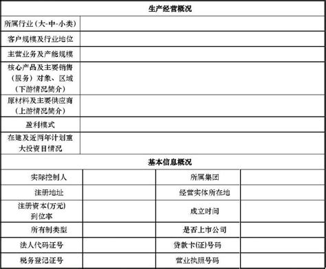 银行授信资料word文档在线阅读与下载无忧文档