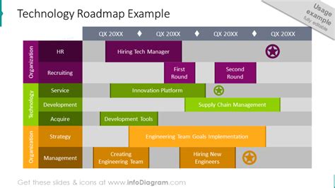 Technology Roadmap PPT Template