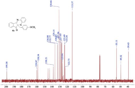 Figure S8 13c Nmr 75 Mhz Cdcl3 Tms Spectrum Of Compound 4b Download Scientific Diagram