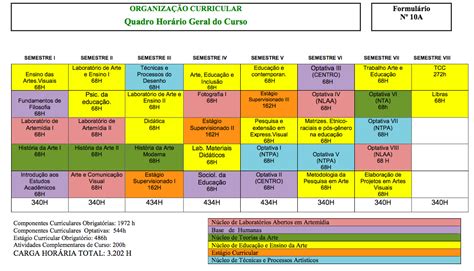 Matrizes Curriculares