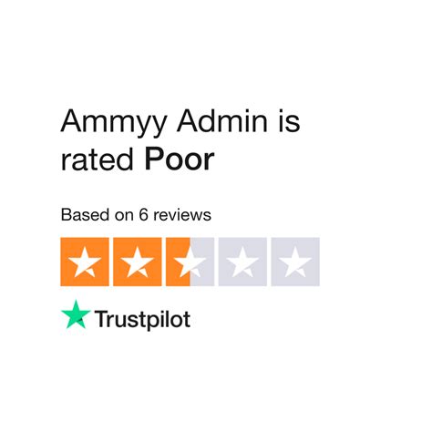 Ammyy Admin Reviews | Read Customer Service Reviews of ammyy.com