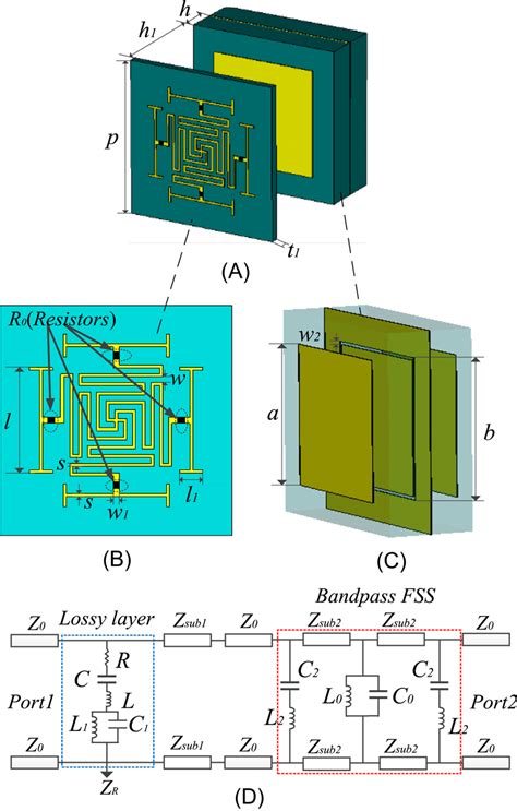 A The There‐dimensional Diagram Of The Unit Cell B Top View Of The