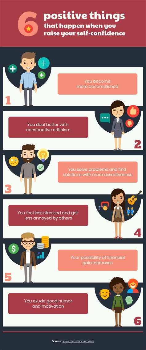 Self Confidence Infographic Template Venngage