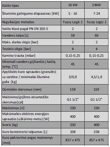 Kostrzewa Compact Bio Santechnikas Marijampol Je