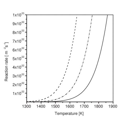 P T Phase Diagram Of Gans Gal N2g System Determined By Karpinski Download Scientific