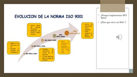 Clase Introduccion A La Iso Pptx