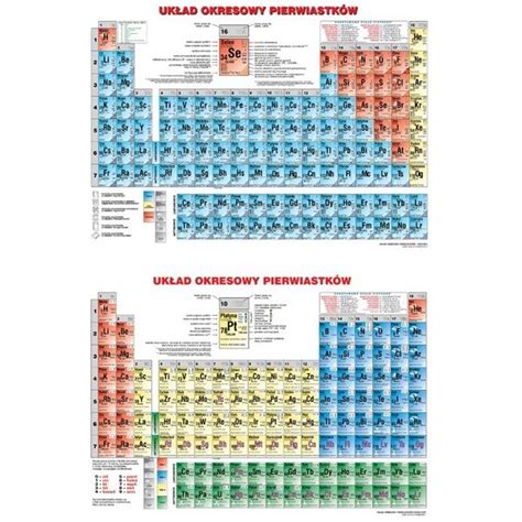 Układ okresowy pierwiastków chemicznych fizyczny chemiczny Sklep