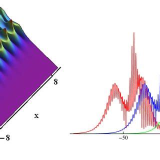 A Oscillation Interaction Between The Two Solitons Via Solutions 20