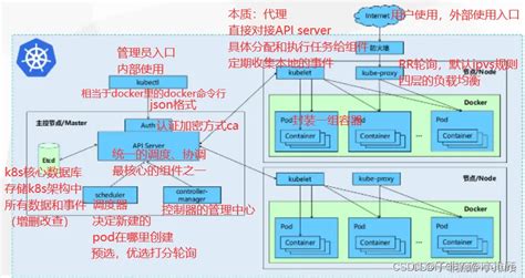 K Sdocker K S Kubernetes Docker K S Master Node K S