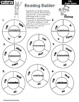 Multisyllable Words Using Morphology Prefixes Orton Gillingham Dyslexia