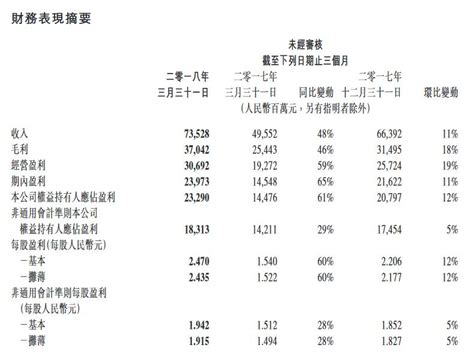 网游收入287亿元，腾讯2018年q1财报亮出三大信息游戏智库