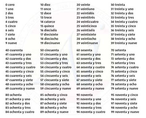 Spanish Numbers 1-100 Chart