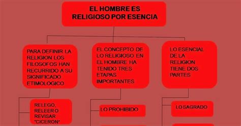 INTRODUCCIÓN A LA FILOSOFÍA FILOSOFÍA DE LA RELIGIÓN