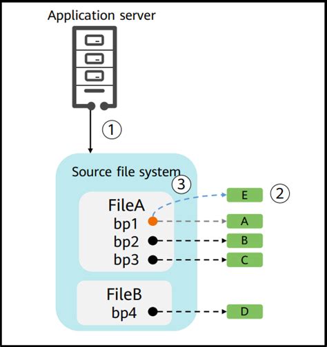 Hcip Storage Hypersnap Pour Fichier La Communaut De Support De