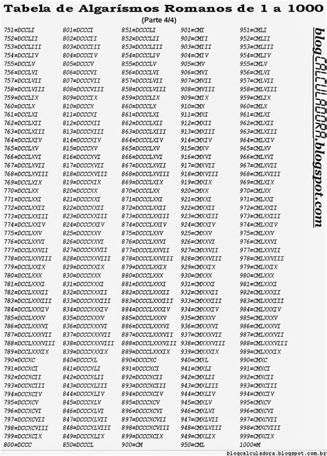 Números Romanos Completos Del 1 Al 500 Sistéma De Numeración Romana